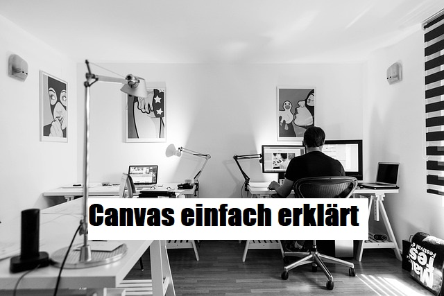 Business-Modell-Canvas